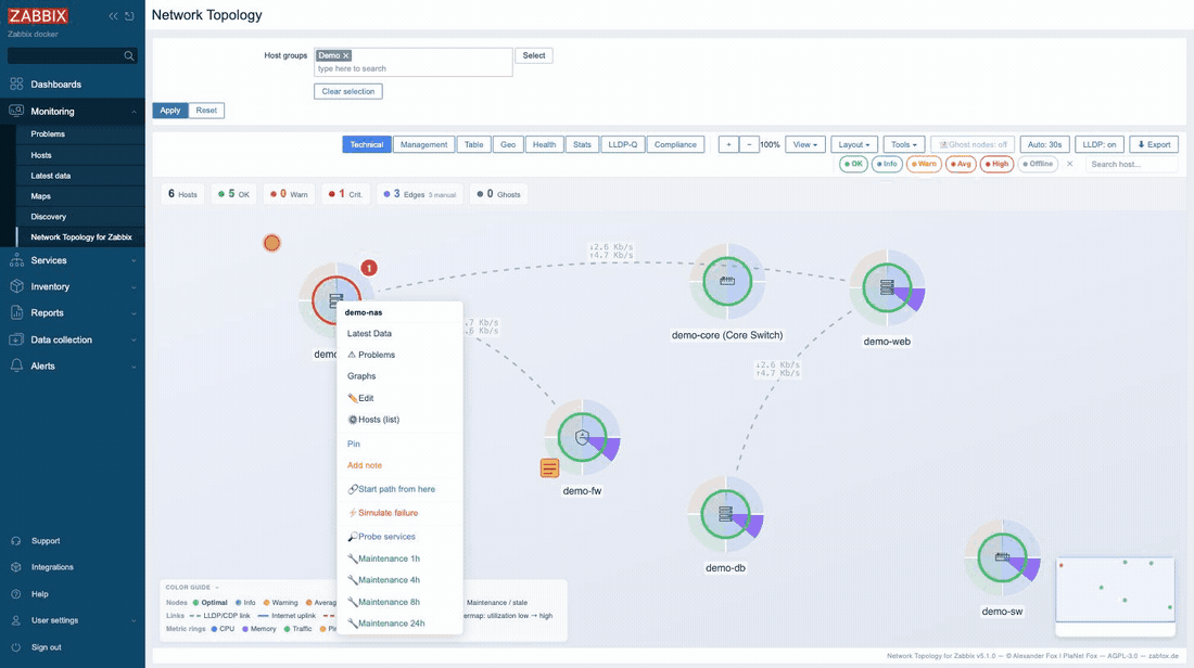 Rechtsklick auf einen Host öffnet das Kontextmenü mit Latest Data, Problems, Graphs, Pin, Add note, Start path from here, Simulate failure, Probe services und Wartungsfenstern.