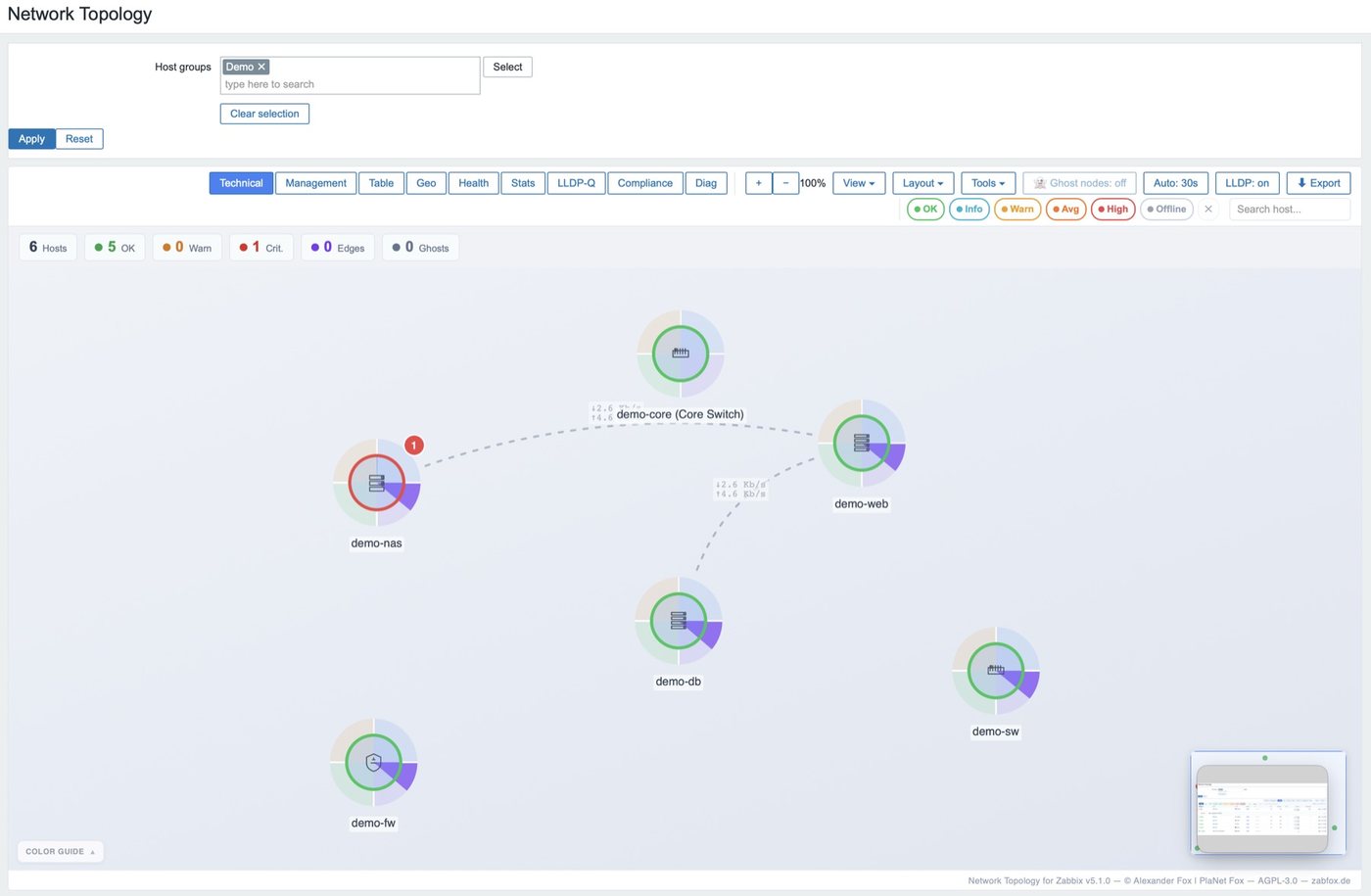 Network Topology for Zabbix 5.1.0: Technische Ansicht mit KPI-Zeile, Status-Ringen und Weathermap-Verbindungen zwischen den Hosts