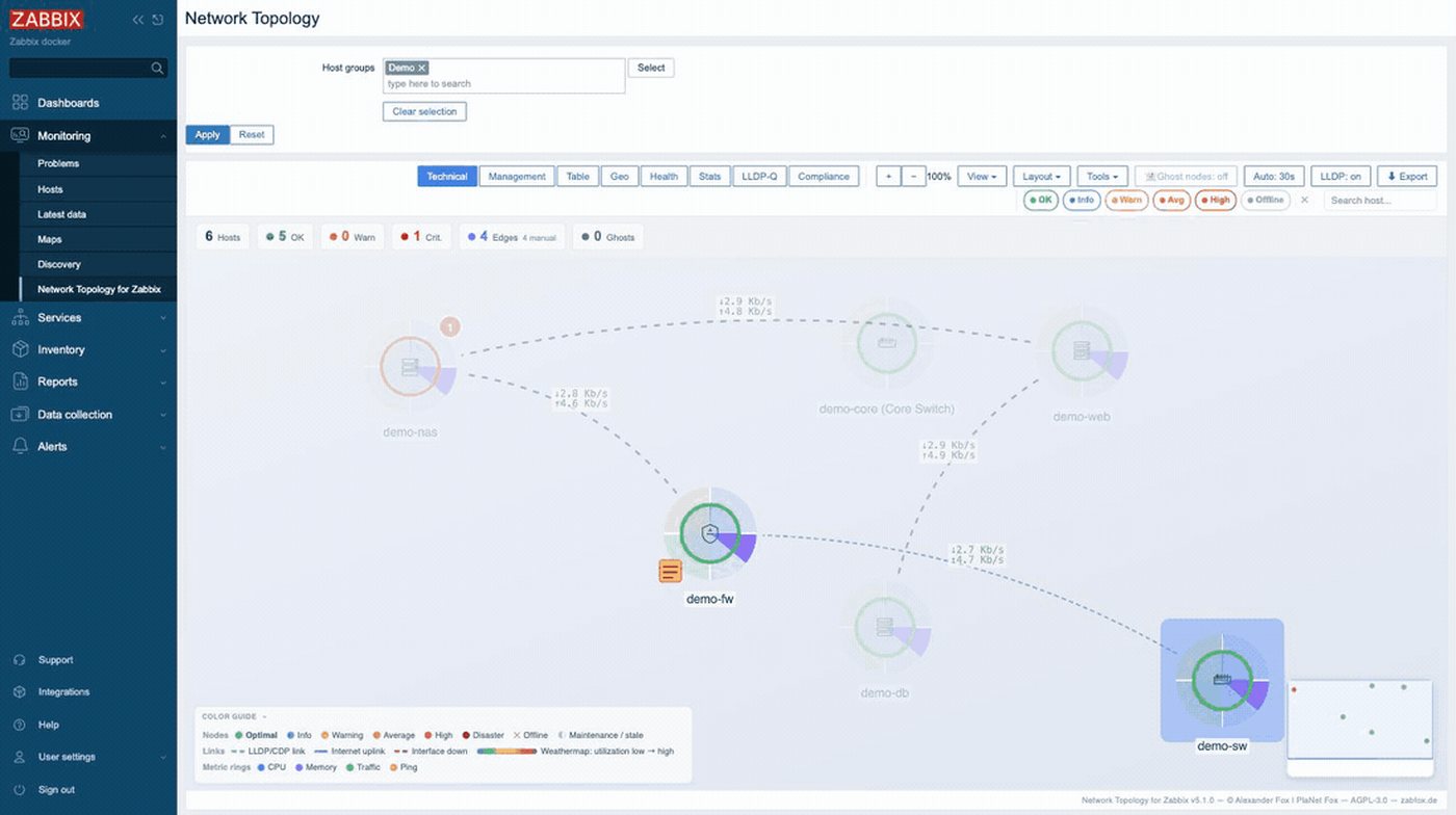 View-Menü der Netzwerkkarte mit den Einträgen Snapshot, Links, History, Root cause und Presets