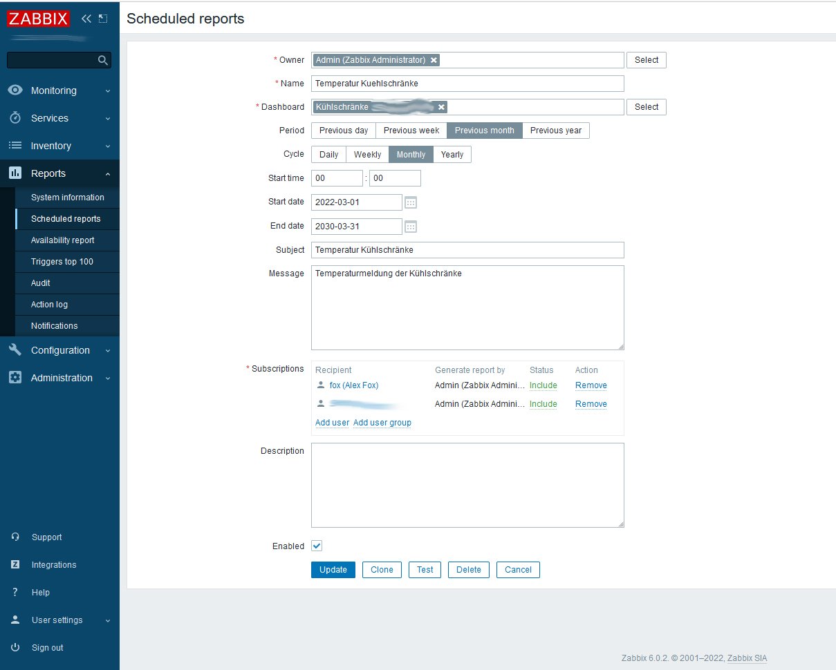 Beispiel-Report aus Zabbix