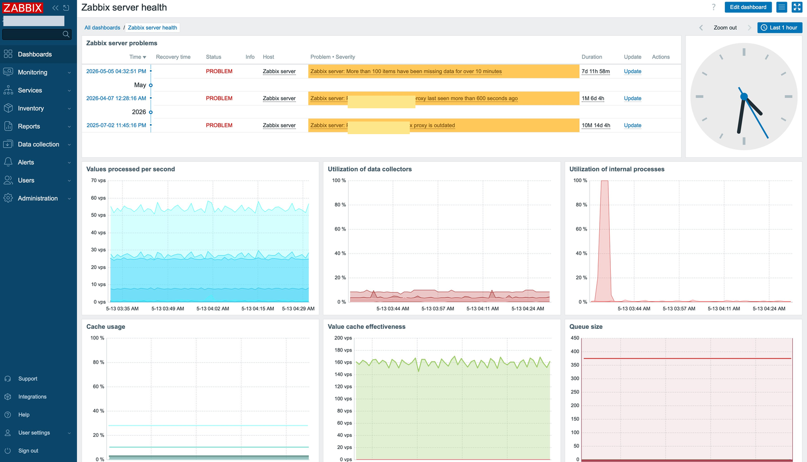 Zabbix Server Health Dashboard: aktuelle Server-Probleme, Values Processed per Second, Cache-Auslastung, Queue-Größe.